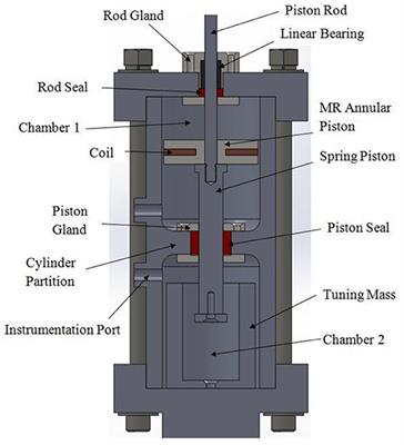 A Bi-Directional, Liquid-Spring-Magnetorheological-Fluid-Damper System